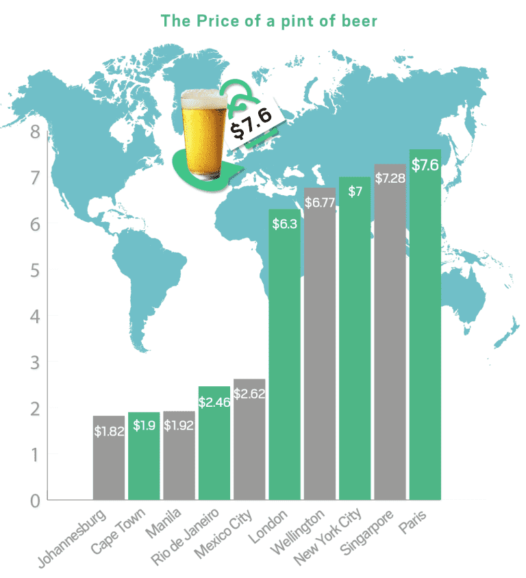 most-expensive-beer