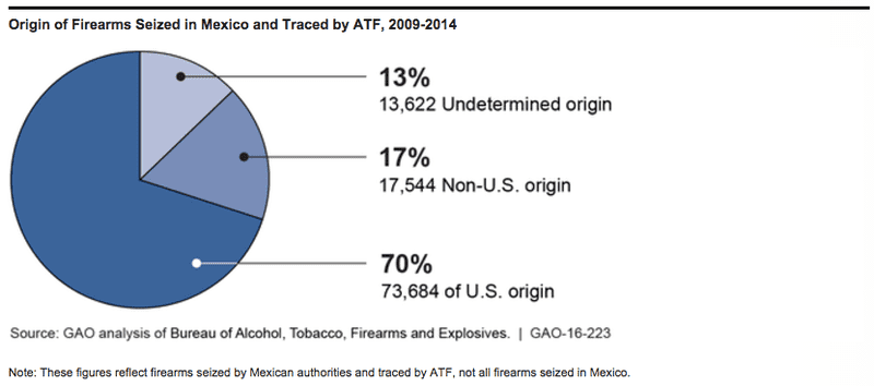 Mexico%20guns[1]