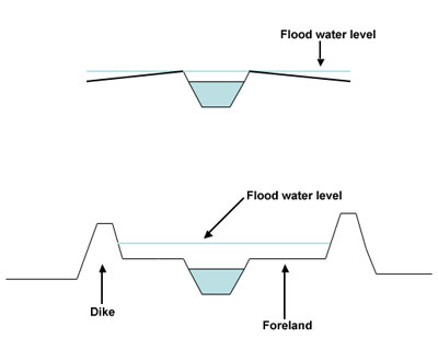 river_diagram[1]