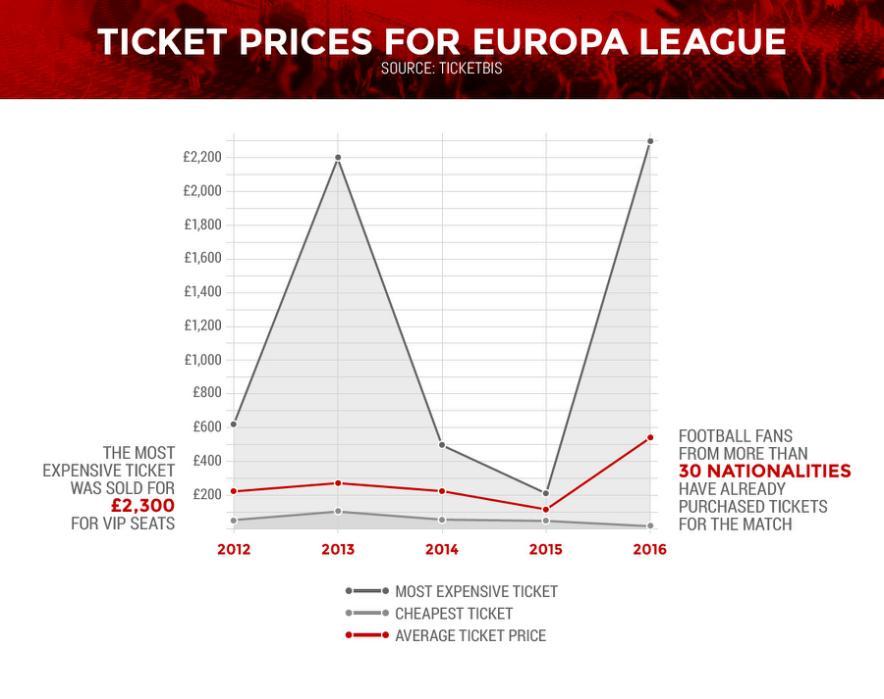 3def8d30-1c11-11e6-88fd-850c1693a3c9_TICKETBIS-EuropaLeague-Infografia-09-Ticket