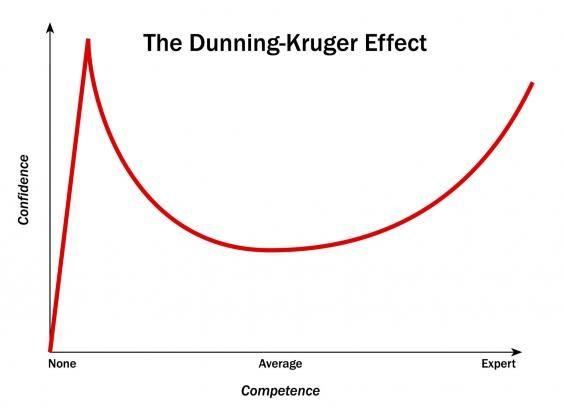 dunning-kruger-chart[1]