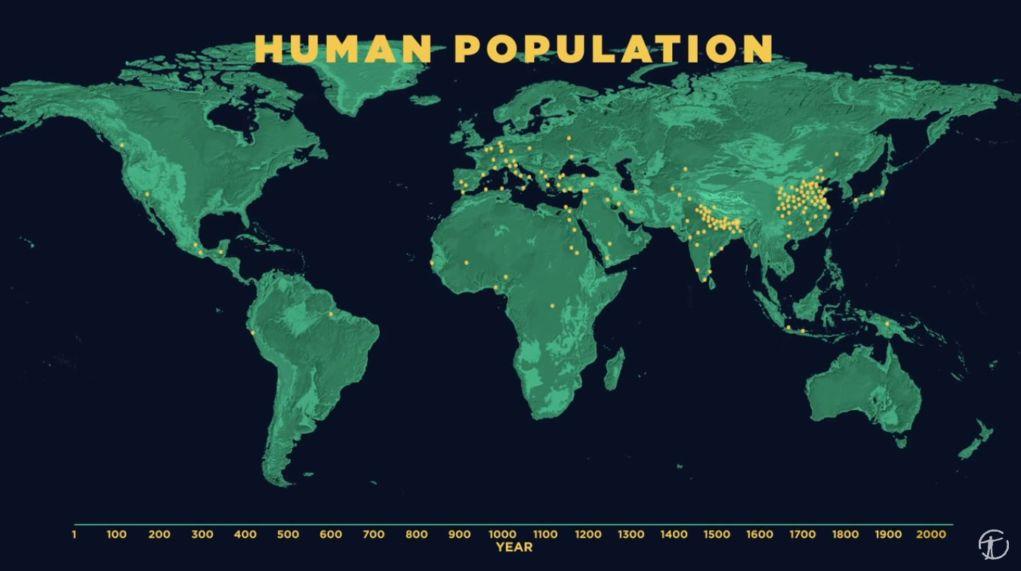 population