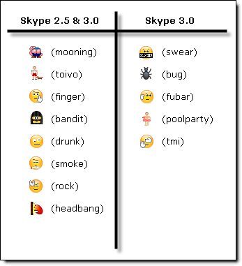 hidden-skype-emoticons.png