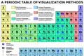 periodictable