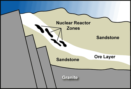 0010_gabongeology